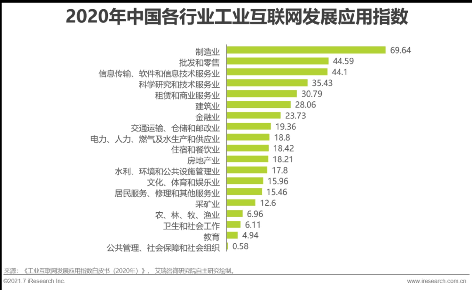 恒任互联网